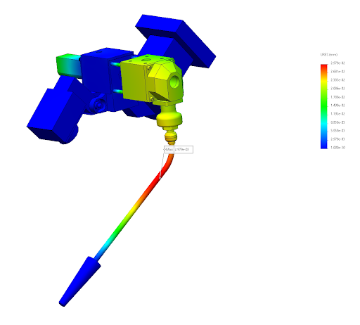 FEA factor of safety result for WAAM powder feeder mount